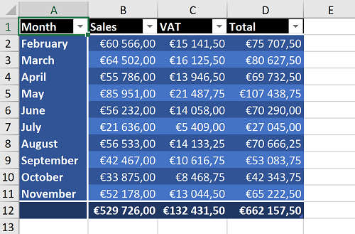 Tables1