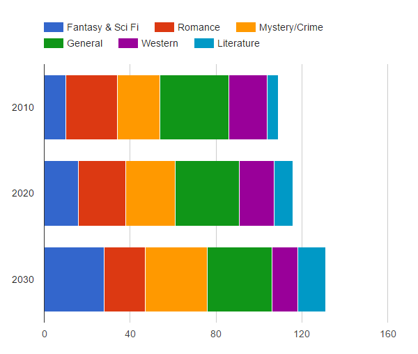 svyGCharts