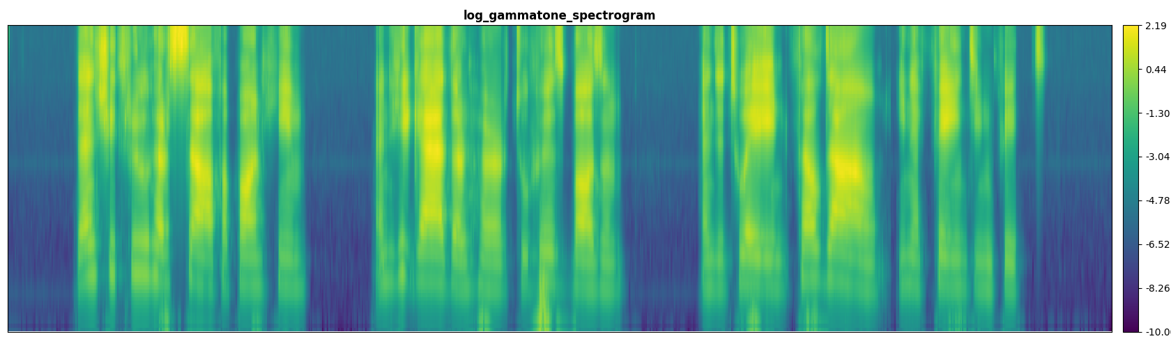 Log Gammatone Spectrogram