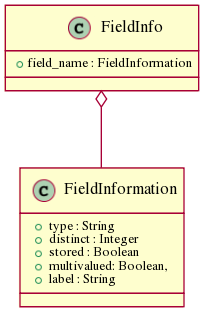 images/class_fieldinfo.png