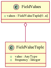 images/class_fieldvalues.png