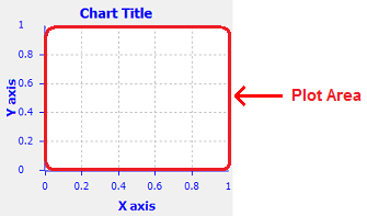 plot_area