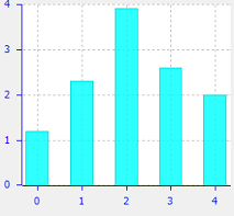 series_barpadding