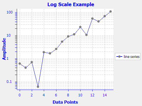 logscale