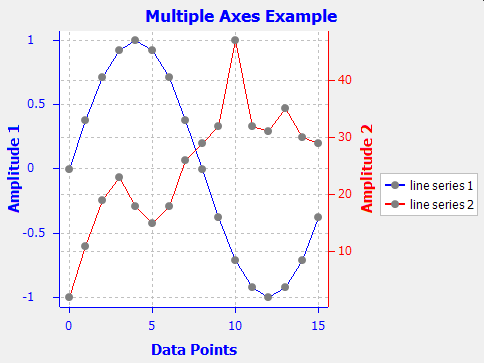 multipleaxes