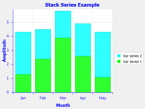 stackseries