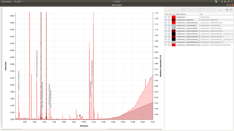 linechart