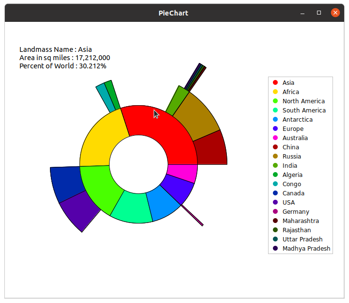 hover pie chart