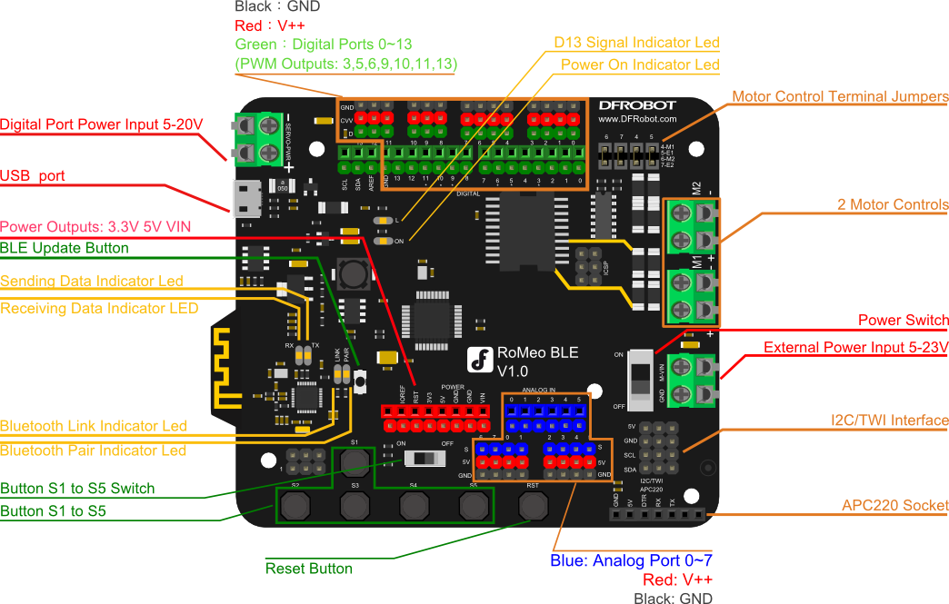 DC-DC Converter pinout diagram