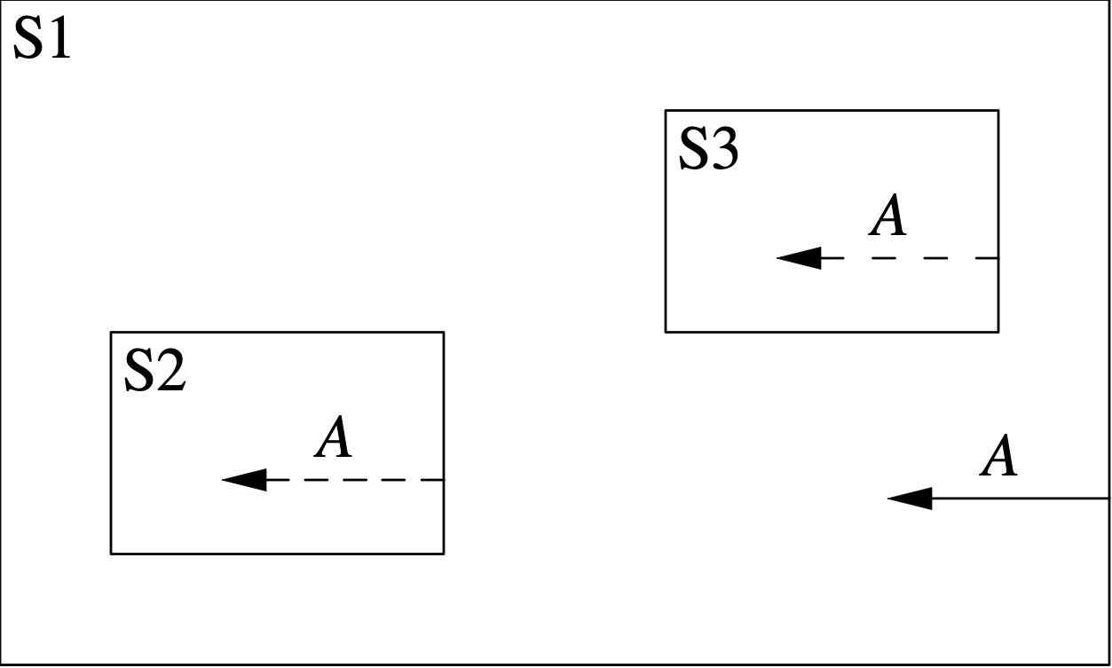 Internal transitions