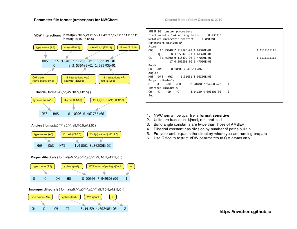 Format of NWChem parameter file