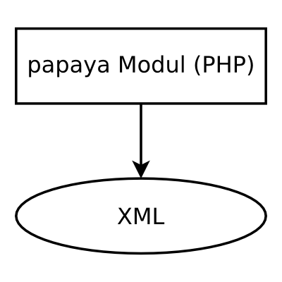 File:Php-modul-zu-xml-ausgabe.png